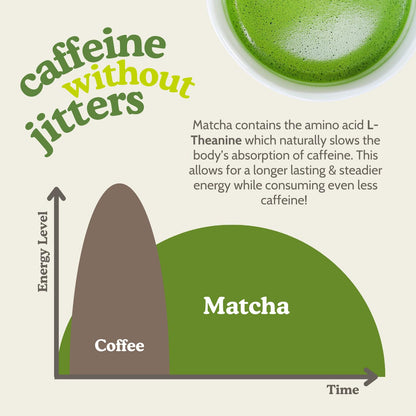 Sencha Naturals Organic Matcha Powder Authentic Japanese Origin - First Harvest, 1 oz Tin